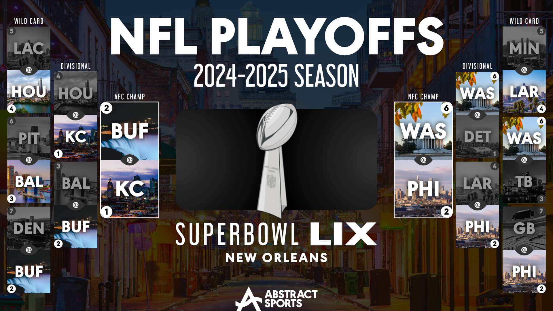 28 Will Watch: NFL Playoffs Conference Round Predictions