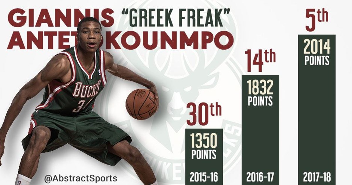 60 minutes 2025 greek freak